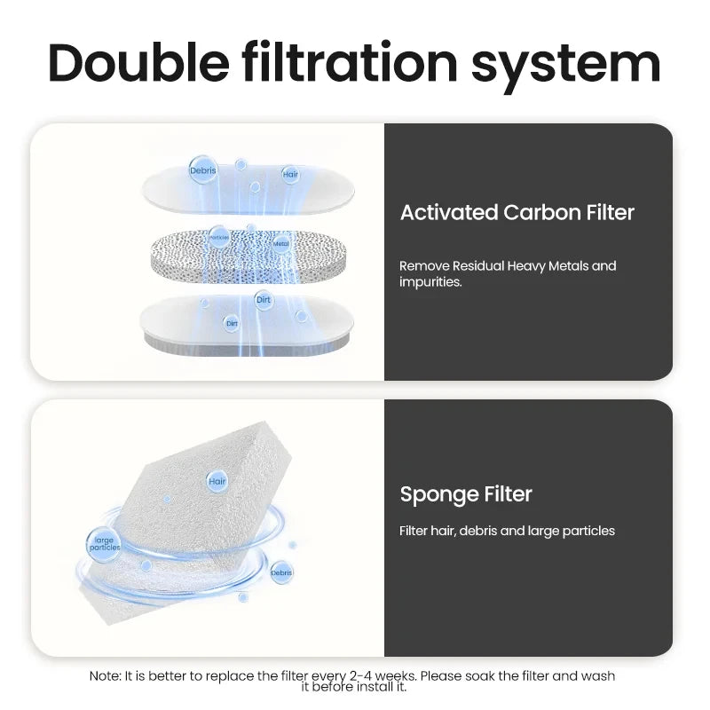 ROJECO Smart Cat Water Fountain