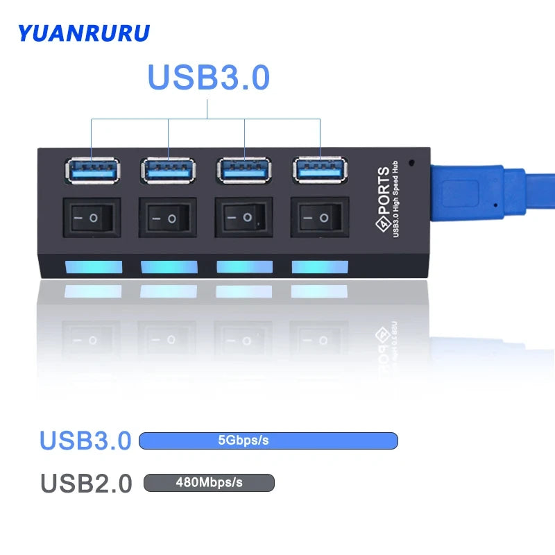Multi Port USB Hub