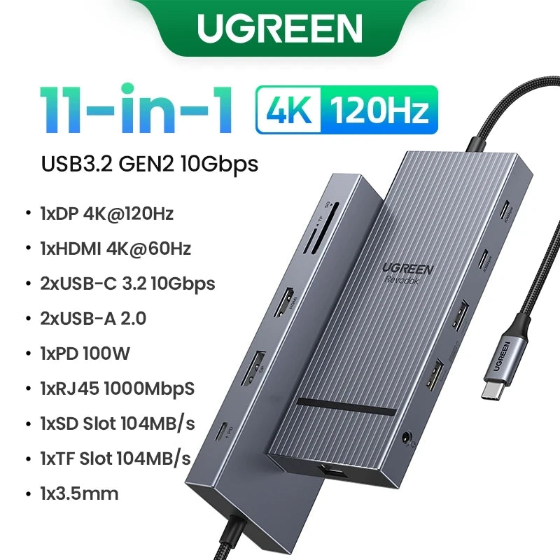UGREEN Dual HDMI USB-C Hub
