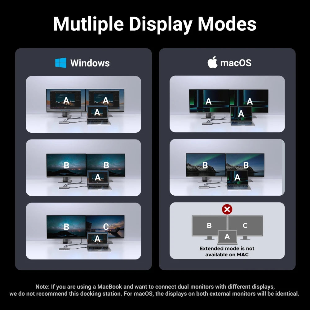 UGREEN Dual HDMI USB-C Hub