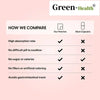 Resveratrol Quercetin Green Tea Transdermal Patch