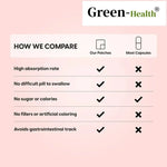 Resveratrol Quercetin Green Tea Transdermal Patch