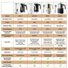 BioloMix Automatic Milk Frother and Warmer